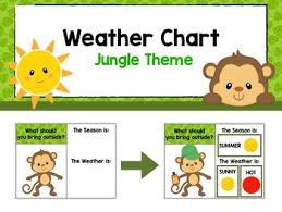 Weather Chart Jungle Theme