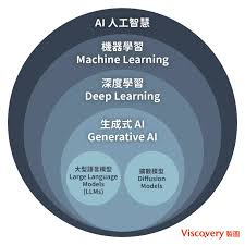 生成式AI：讓機器學會創造的魔法- Viscovery