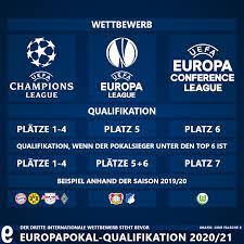 Abbreviated as the uecl, the competition will also be referred to as the uefa conference league. Die Uefa Europa Conference League Die Falsche 9