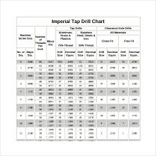 Free 13 Sample Tap Drill Charts In Pdf Excel