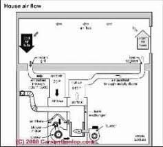 Coolant tube type heat exchanger diagram. Heating System Types How To Figure Out What Kind Of Heat You Have