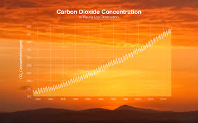 The Scientific Method And Climate Change How Scientists