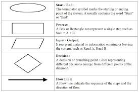 discover it algorithm and flowchart