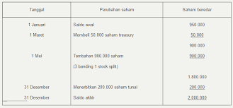 Maybe you would like to learn more about one of these? Soal Ujian Ut Akuntansi Ekma4313 Akuntansi Keuangan Menengah Ii Dan Kunci Jawaban