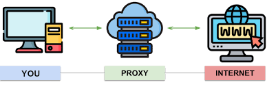 Proxy Server: What is it? What is it used for?
