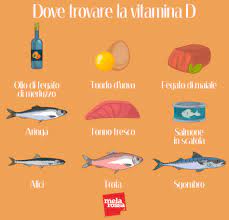 Se vuoi aggiornamenti su 10 alimenti ricchi di vitamina d inserisci la tua email nel box qui sotto: Vitamina D A Cosa Serve I Benefici E Come Assumerla Melarossa