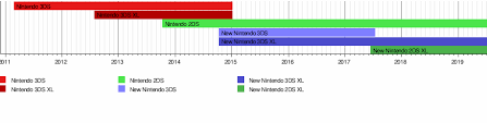 nintendo 3ds wikipedia