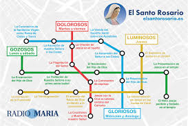 Cada serie de misterios comprende temas distintos para la meditación, quienes representan un te puede interesar: El Santo Rosario En Radio Maria El Santo Rosario