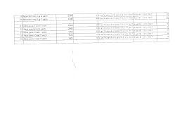 We share the profit with you! Personal U A T Orasul Borsec