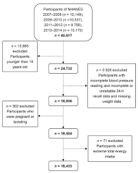 nutrients free full text exploration of the association