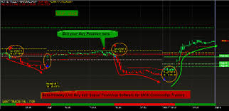 best nse mcx nifty buy sell signal intraday share trading