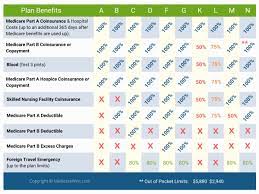 Medicare supplemental insurance plans, also known as medigap, can help cover some of the health care costs not paid by medicare. Best Medicare Supplement Plans And Reviews