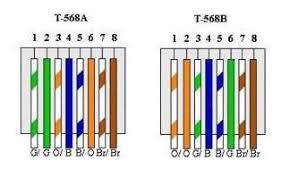 However, the diagram is a simplified version of this arrangement. Convert Single Cat 5e Into Ethernet And Phone Kristianreese Com