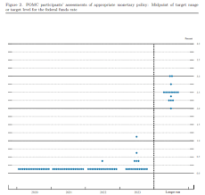 One way to visualize the similarity between two protein or nucleic acid sequences is to use a similarity matrix. Markets Will Focus On Fed S Dot Plot For Signals Of Rate Hike In 2023 On Wednesday Seeking Alpha