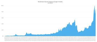 Cryptocurrency prices for all currency pairs on popular exchanges. Https Mpra Ub Uni Muenchen De 85036 1 Mpra Paper 85036 Pdf