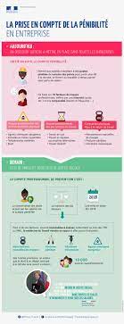 Le compte professionnel de prévention répond à des règles strictes et s'adresse à des publics particulièrement exposés à des facteurs de risques. Le Compte Professionnel De Prevention Dreets Normandie