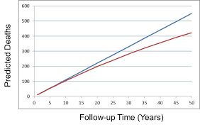Only include the entries in column h (cases with days away from work) + column i (cases with job transfer or restriction) + column j (other recordable cases) in your calculation. Measures Of Disease Frequency