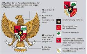 Lambang kelima sila pancasila dan maknanya. Garuda Pancasila Pengertian Urutan Lambang Gambar Bagian Ekor