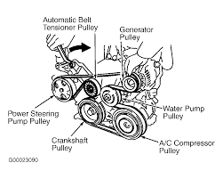 A pump in the fuel system turns on and runs for extended periods when vehicle has been crankshaft pulley shattered breaking my serpentine belt, water pump, alternator, and put a hole in my radiator. 2002 Toyota Highlander Serpentine Belt Routing And Timing Belt Diagrams