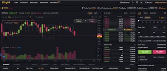 Spot gold closed back above $1900 extending gains off the $1700. Bybit User Guide Inverse Trading Platform Bybit Official Help