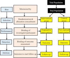 Inferential Statistics An Overview Sciencedirect Topics