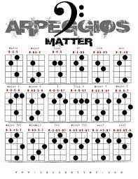 A Free Chart Listing Off Common Arpeggios For Bass In 2019