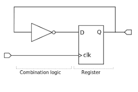The &#x202e code will cause english to be written right to left until the end pop character ‬.the example text is hello world. code: Register Transfer Level Wikipedia