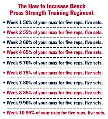 How To Increase Bench Press Strength In No Time Flat 2020