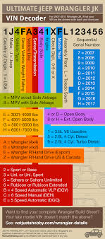 jeep wrangler jk vin decoder not just a hobby