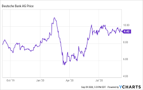 Deutsche bank has 3 branches in their local area. Deutsche Bank Is Trading At A 65 Discount To Its Fair Value While Working On Its Transformation Plan Nyse Db Seeking Alpha