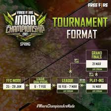 In which previous gamemode did you and your team win based on. Garena Unveils The Top 18 Teams For The Free Fire India Championship Ffic 2021 Spring