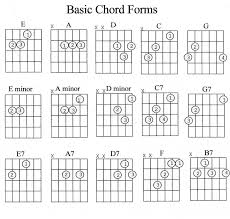 Free printable guitar chord chart basic guitar chords chart. Pin On Guitar