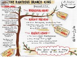 Sermon Sketchnote Created With Procreate App Procreate App Sketch Notes Sketchnotes