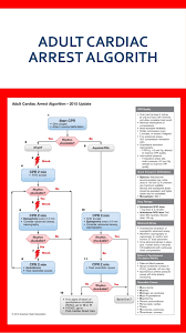 Aha 2015 Algorithms For Bls Acls Pals