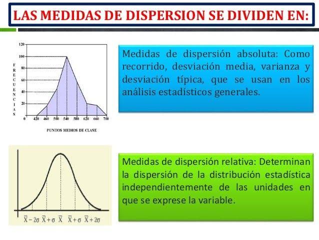 Tipos de medida de dispersión