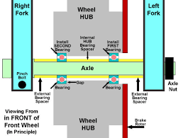 wheel bearing cross reference chart new evo wheels brakes