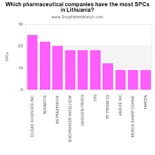 Pin On Pharmaceutical Drug Patents
