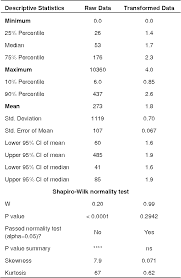 Table 1 From Shewhart Control Chart In Microbiological