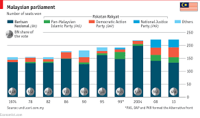 It states that the price levels between two countries should be equal. Economic Malays The Economist
