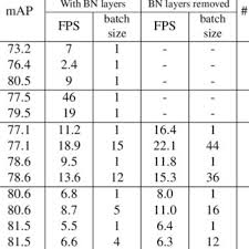 Singapore management university & zhejiang university. Pdf Dssd Deconvolutional Single Shot Detector