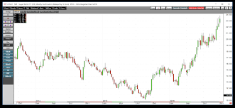 Sugar Continues To Dissolve Teucrium Commodity Trust