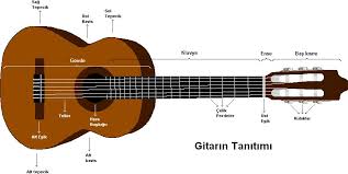C f huboto do holan monang sendiri au. Kunci Gitar Dan Lirik Lagu Home Facebook