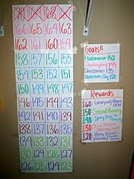Pin On Weight Loss Warriors