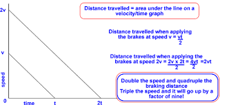 Stopping Distances