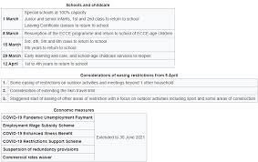 Jun 15, 2021 · tuesday, june 15, 2021 the president on tuesday announced that the new measures will see the whole of south africa move into alert level 3. Covid 19 Pandemic In The Republic Of Ireland Wikipedia