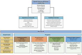 esd14 014b earth and environmental sciences area