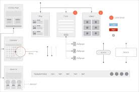 13 Productive Ux Flowchart Templates Free Premium