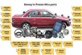 Pasti dibutuhkan material tambahan yang sedikit berbeda dengan material saat membuat bangunan biasa. Dah Tahun 2021 Kenapa Proton Wira Kekal Kereta 1 Paling Kerap Dicuri Inilah 4 Sebab Utama Wapcar