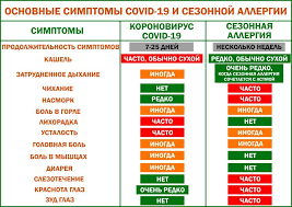 Sezonnyj Nasmork Vs Koronavirus Kak Razlichit Gorodskaya Klinicheskaya Bolnica 7 Kazan Oficialnyj Sajt
