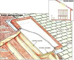 Plain ceilings are nothing compared to vaulted ceilings when it comes to adding beauty. Install Your Own Skylight Window Mother Earth News